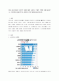 아동, 청소년들의 스마트폰 사용에 대한 긍정적, 부정적 측면에 대해 살펴보고, 스마트폰을 효율적으로 사용하기 위한 방법을 제시. 2페이지