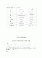 공공부조법 & 국민기초생활보장법  3페이지