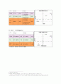 ★[진에어(Jin Air) 녹색경영][녹색경영][경영전략][진에어 경영전략][저가항공사 진에어 경영전략][경영 전략 분석][요소별 Needs 분석]★ 14페이지