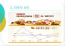 닥터유(Dr. You), 마켓오(Market O)를 통해 살펴보는 오리온의 STP 전략 {제품 소개, STP전략 분석, 위기, 새로운 전략 제시}.pptx 16페이지