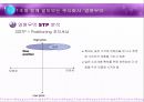 ★[영원무역 기업분석] 아웃도어 전문업체, 해외수출 전문기업, 영원무역 기업분석, 기업분석, 영원무역 기업의 특성, 영원무역 SWOT 분석, 영원무역 STP 분석, 영원무역 재무분석★.ppt 18페이지