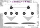 [명품 브랜드 크리스찬 디올 이미지 관리] 디올 (Dior) -  명품(크리스찬 디올)의 조건, 디오브랜딩 전략, 이미지 관리, 유통전략, 명품 판촉, 명품 전략, 명품 시장 전망, (크리스찬 디올).ppt 28페이지