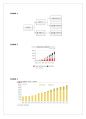 LG 화학 : 비즈니스 포트폴리오 전략 (LG Chemical : Business Portfolio Strategy) [LG화학 기업 분석, LG화학의 발전과정, 2차전지 분야 특징과 사업분석, LG화학 주요사업, LG화학 분석, LG화학 전망 14페이지