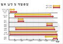 [뽀로로 차별화 성공 전략] 뽀로로(아이코닉스 회사)의 전략, 뽀로로 제품 차별화, 기업방문, 성공전략, 기업 성공전략.pptx 25페이지