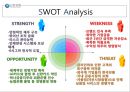 [고객만족경영 성공사례] SHINHAN Vision & Mission - 신한은행 고객만족경영 사례, 신한은행 서비스 사례, 신한은행 고객만족, 신한은행 SWOT, 신한은행 시그마6, sigma6, 윤리경영.pptx 24페이지