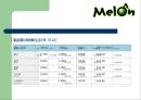 [VRIO 평가 사례] 국내 음원 시장의 선두주자 멜론(MelOn) - 음원시장 대표주자 멜론의 특징, 음원시장 분석, 음원시장 특징, 멜론 경쟁 우위, 멜론의 특징.ppt 14페이지