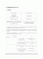 [자동차부품업체의 글로벌 전략 분석] 인간의 안전을 생각하는 기술 개발의 도전과 창조 정신, 경창산업을 중심으로 - 경창산업, 기업 분석, 기술, 도전정신, 특징, SWOT, 4P, 경창산업 기업분석 10페이지