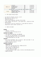 [호텔경영] 한국 호텔산업의 경영환경 분석과 글로벌 호텔기업 구축의 전략방안 - 웰니스 트렌드를 중심으로 한 호텔에서의 피트니스와 스파 연계 방안 연구 (경영환경 분석, 호텔산업의 특징과 문제점, 전략방안) 7페이지