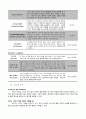 [호텔경영] 한국 호텔산업의 경영환경 분석과 글로벌 호텔기업 구축의 전략방안 - 웰니스 트렌드를 중심으로 한 호텔에서의 피트니스와 스파 연계 방안 연구 (경영환경 분석, 호텔산업의 특징과 문제점, 전략방안) 12페이지