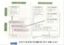 사회복지서비스법 (사회복지사업법) - 사회복지서비스법의 개요와 특성, 사회복지사업법.pptx 21페이지