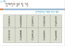 장애인 복지법 (의의, 입법배경과 연혁, 내용).pptx 13페이지