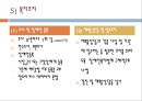 장애인 복지법 (의의, 입법배경과 연혁, 내용).pptx 17페이지
