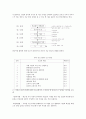 기업의 성장과 변화 관리 - 사업위기의 관리, 기업부실의 예측, 기업의 처분과 수확 2페이지