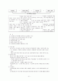 교육학 개론 {교육의 이해, 교육의 역사적 기초, 교육의 철학적 기초, 교육의 심리적 기초, 교육의 사회적 기초, 교육과정, 교수 ․ 학습 과정, 생활지도, 교육평가, 교사론} 31페이지