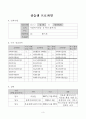 사회복지현장실습생의 자기이해 및 실습프로파일(사회복지전공동기, 실습기관선택이유, 자신의강점약점, 자기소개서) 3페이지