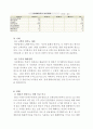 아시아나항공 (Asiana Airlines) 기업경영 사례분석 - 아시아나항공 경영분석과 SWOT분석및 아시아나항공 마케팅전략분석과 아시아나항공의 문제점과 해결방안제안 및 견해정리 10페이지