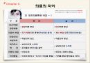 북한과 한국의 의료차이, 다문화의 이해ppt과제입니다! 에이플++ 34페이지