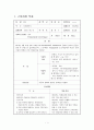 기본간호 실습레포트이며 뇌내출혈에 관한 간호과정 등이 포함되어 있습니다. 3페이지