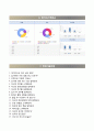 합격예문 레포트 [대신증권 大信證券 자기소개서] 대신증권 (인턴사원) 자소서 ×면접기출문제 (대신증권자기소개서☜☞대신증권자소서) 인생의 도전, 신조나 가치관, 성격과 장단점, 지원동기 및 입사포부 /이력서 6페이지