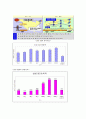 삼성SDI의 SCM (Supply Chain Management 공급 사슬 관리) 분석 18페이지