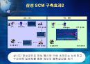 삼성 SDI SCM.ppt 18페이지