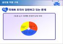 글로벌 국제 환경에서의 조직설계 16페이지