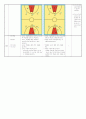 농구 패스 지도안  (중학교 1학년) 주제 : 농구 - 체스트 패스 | 수업 형태 : 개별화지도모형 3페이지