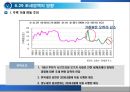 10. 8.29 정책 중 조세정책에 관하여.pptx 17페이지