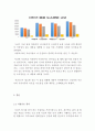 (창업계획서) 자전거용품 제작 및 판매업체 창업 사업계획서 {자전거시장규모 분석, 사업의 핵심가치, 사업아이템, SWOT, 수익구조와 재무분석 마케팅 전략방안} 5페이지