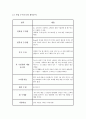 (창업계획서) 자전거용품 제작 및 판매업체 창업 사업계획서 {자전거시장규모 분석, 사업의 핵심가치, 사업아이템, SWOT, 수익구조와 재무분석 마케팅 전략방안} 10페이지