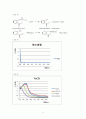 [물리화학 실험] 아스피린 분석 Spectrophotometric Analysis of commercial Aspirin 9페이지