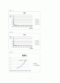 [물리화학 실험] 아스피린 분석 Spectrophotometric Analysis of commercial Aspirin 10페이지