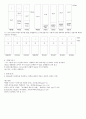 [분석화학실험] (예비) 총 인측정-흡광광도법(아스코르빈산 환원법) : 수질 시료 중에 총 인의 농도를 알아보는 실험 5페이지