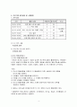 신혼부부교육프로그램(신혼기부부문제, 신혼기이혼, 신혼부부프로그램계획서, 가족프로그램, 가족생활교육) 6페이지