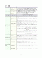 이혼예방 가족교육 프로그램계획서(가족생활교육, 건강가족, 가족대상프로그램, 부부프로그램) 11페이지