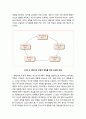 [심리치료와 상담] 인간중심치료이론(Person-centered therapy)의 치료목표와 치료원리 및 치료의 핵심조건과 치료기법 3페이지