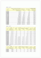 부동산 보유세가 부동산의 효율적 이용에 미치는 영향에 관한 연구 12페이지