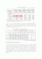 휴면법인에 중점을 둔 대도시내 법인 등록세 중과세제도에 대한 연구 6페이지