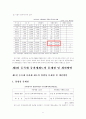 휴면법인에 중점을 둔 대도시내 법인 등록세 중과세제도에 대한 연구 8페이지