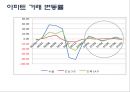 부동산 패러다임의 변화  -강남에서 강북으로 5페이지