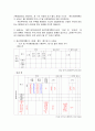 재개발, 재건축 부가가치세 19페이지