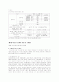 우리나라 부동산 중과세 제도의 문제점과 개선방안 13페이지