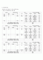 식생활관리학 - 식사기록, 식습관평가 및 판정, 24시간 회상법 2페이지