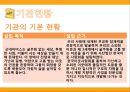 [자원봉사관리] 굿네이버스부산울산경남본부.pptx 4페이지