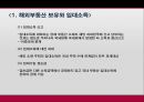 해외부동산 취득 보유 처분시의 조세제도 탐구.pptx 14페이지