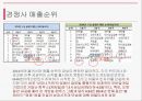 [경영전략] 컴투스 - 국내 모바일 게임산업 환경 분석, 컴투스의 내부역량 분석, 재무재표, 주가분석.pptx 26페이지