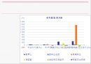 [경영전략] 컴투스 - 국내 모바일 게임산업 환경 분석, 컴투스의 내부역량 분석, 재무재표, 주가분석.pptx 28페이지