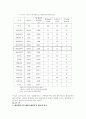 [유통관리]할인 마트 - 대전지역...고객맞춤 할인마트 ☞ 당신의 상식에서 배우겠습니다. 8페이지