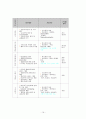 KT 인사관리 19페이지