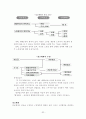 KT 인사관리 32페이지